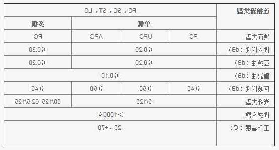 光纤跳线头参数表.jpg